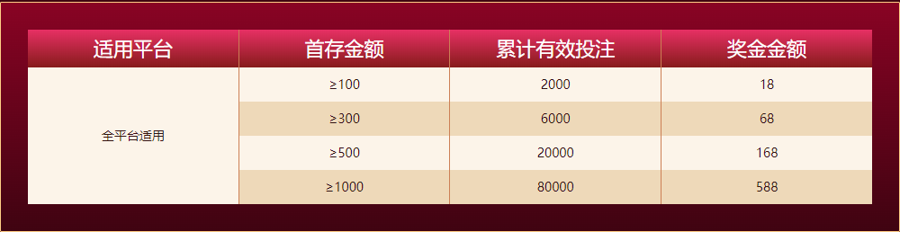beplay网页版新人任务四大礼包