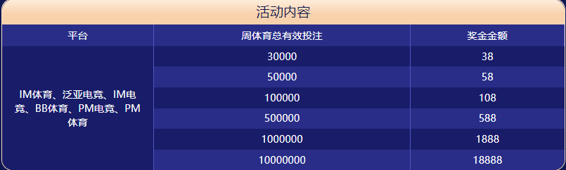 beplay网页版体育大闯关